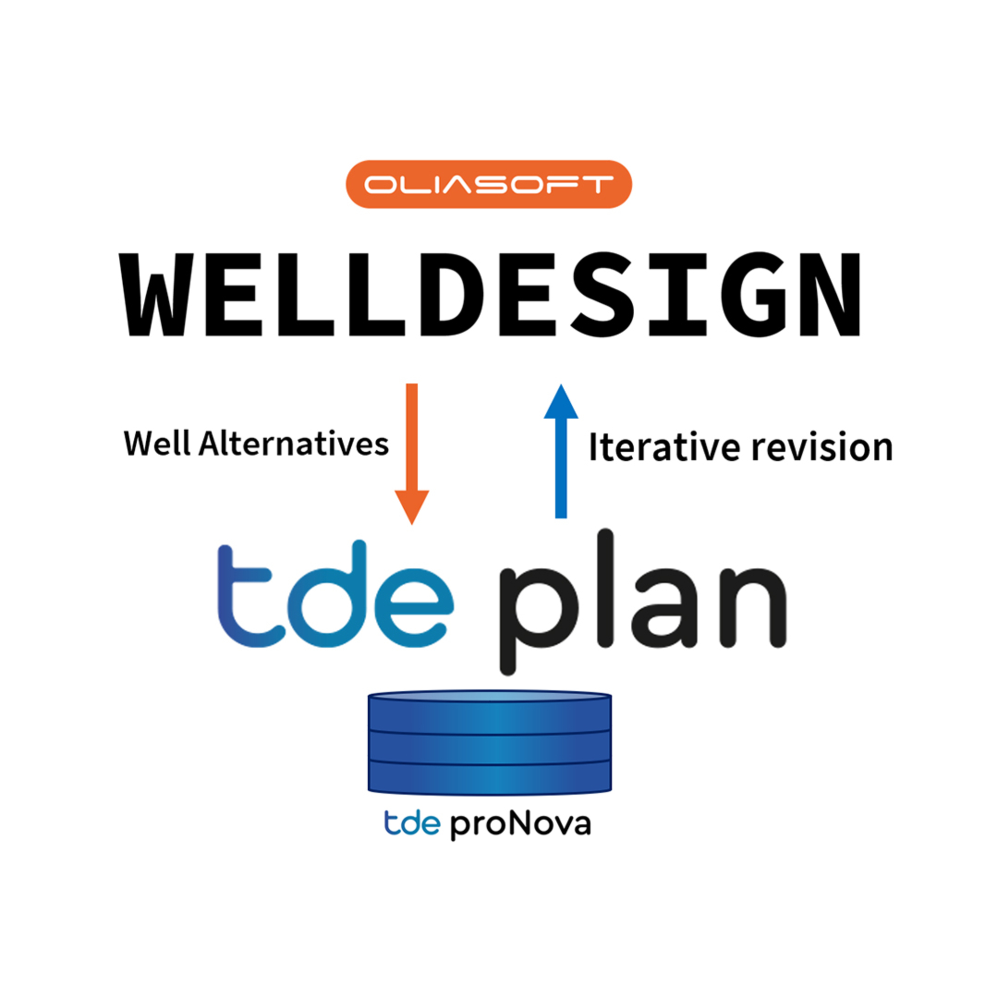 TDE Digital and Oliasoft are pleased to announce the launch of their collaboration to promote the integration of Oliasoft WellDesign®, a fully integrated, end-to-end well engineering design tool, with tde plan’s metrics-driven well-planning application.