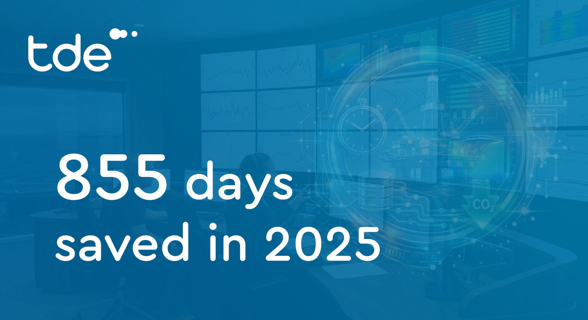 ~1,016 days identified. ~855 days realized.